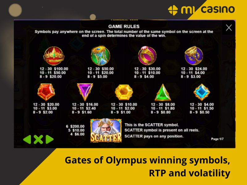 Winning Symbols Gates of Olympus