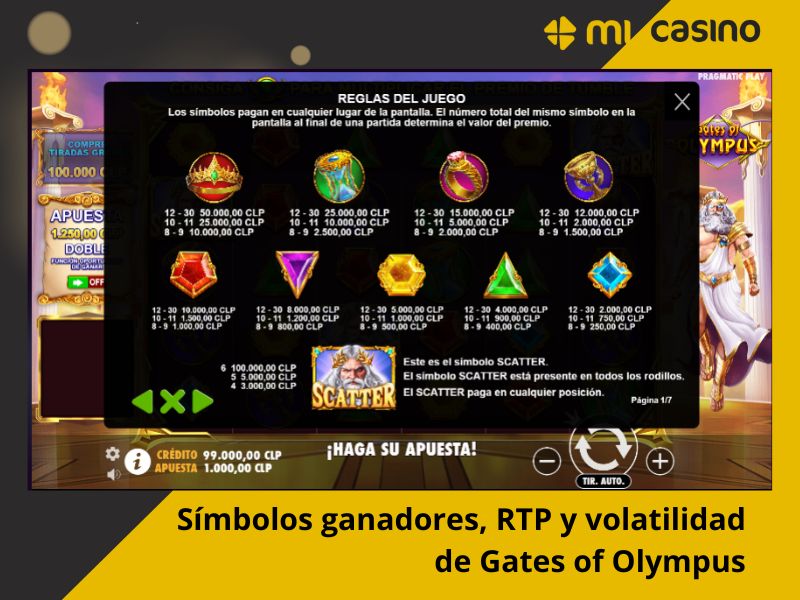 Símbolos ganadores de Gates of Olympus