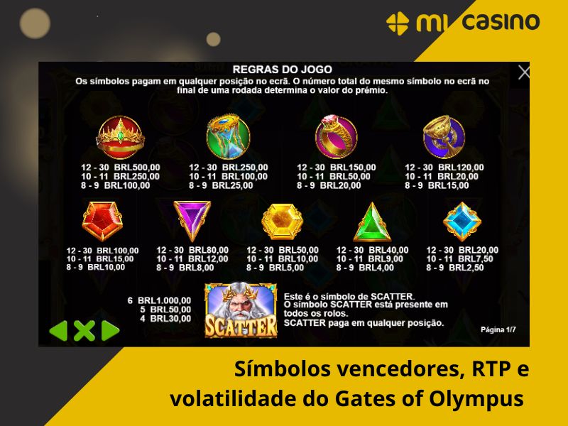 Símbolos vencedores, RTP Gates of Olympus